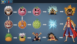 One Piece Power Explained: A Complete Guide to Strengths 
