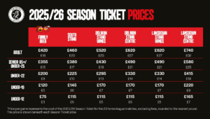 How to Purchase Bristol City FC Match Tickets – Guide for Fans